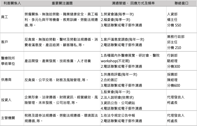 利害關係人溝通管道-表格-更新.png