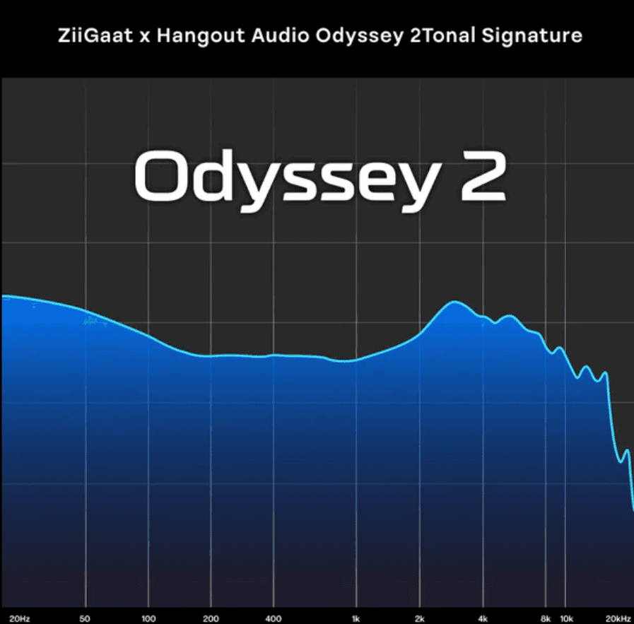 Odyssey 2 產品圖 3
