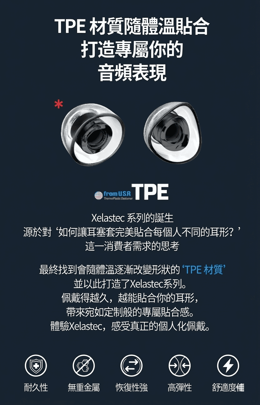 AZLA  Xelastec II系列 AirPods Pro專用溫感記憶矽膠耳塞 產品圖 5