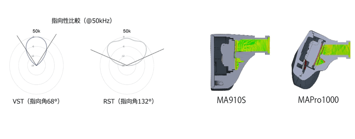 MAPRO1000 II 產品圖 5