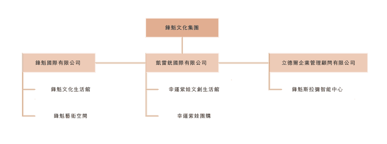 鋒魁事業體