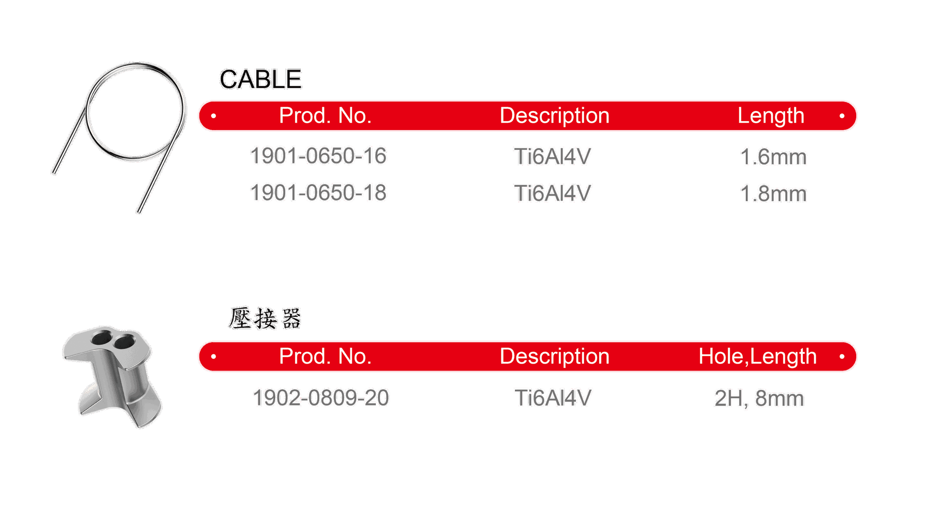 Cable Fixation System