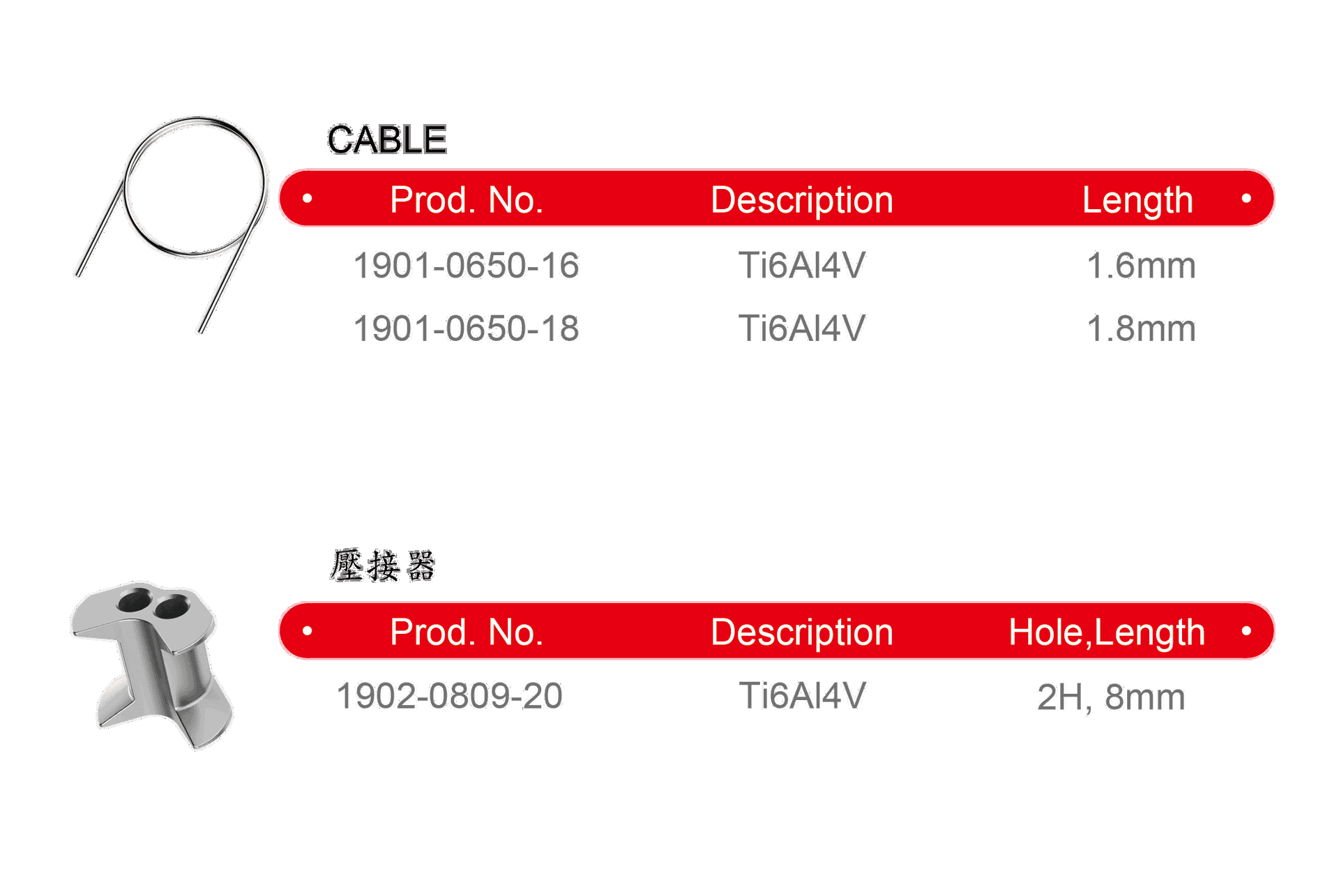 Cable Fixation System