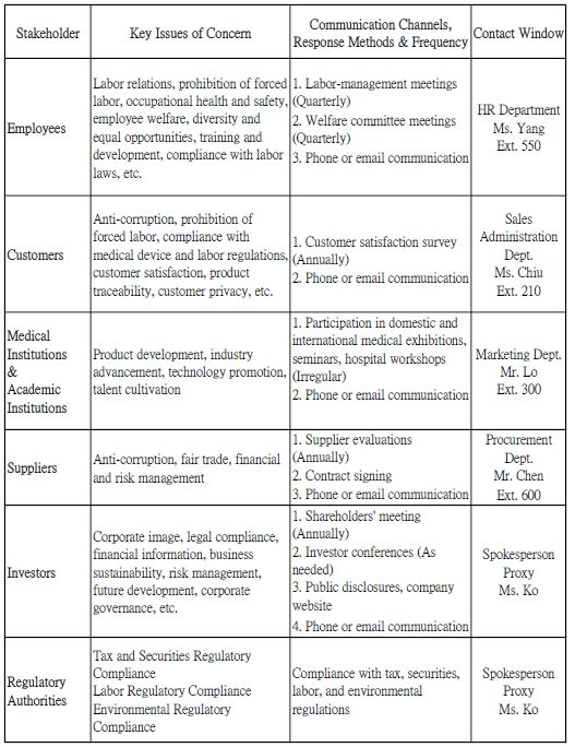 Communication Channels.jpg