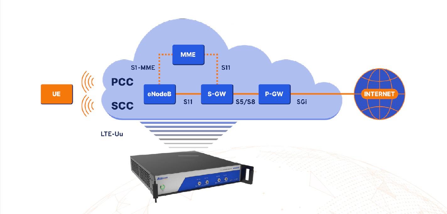 SIGNALING TEST SOLUTION
