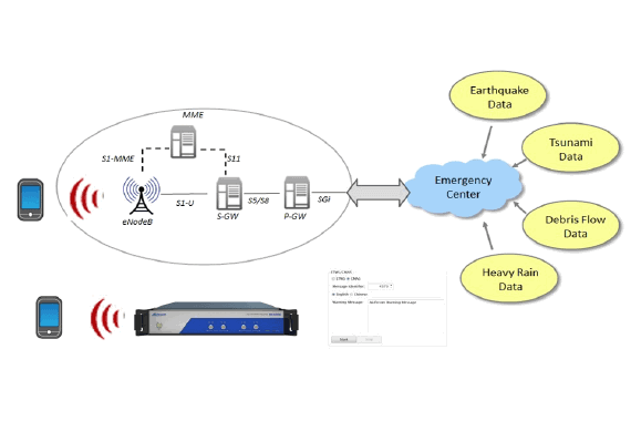Shortening the PWS testing time increases engineers' work efficiency.
