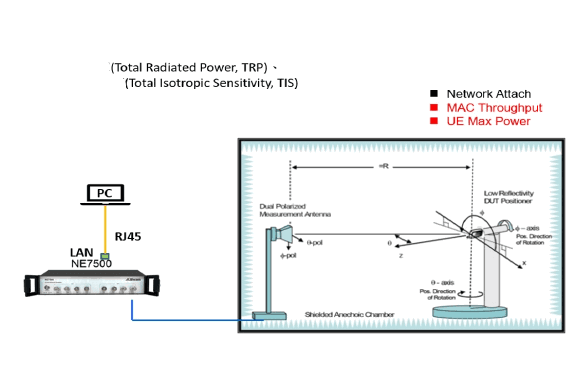 Autonomous TRP/TIS Testing: Cost Reduction and Enhanced Flexibility