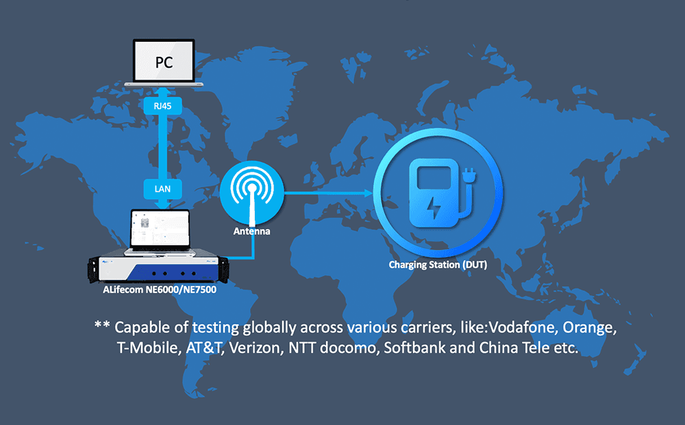 A Successful Case of International Connectivity and Assembly Yield in Charging Stations
