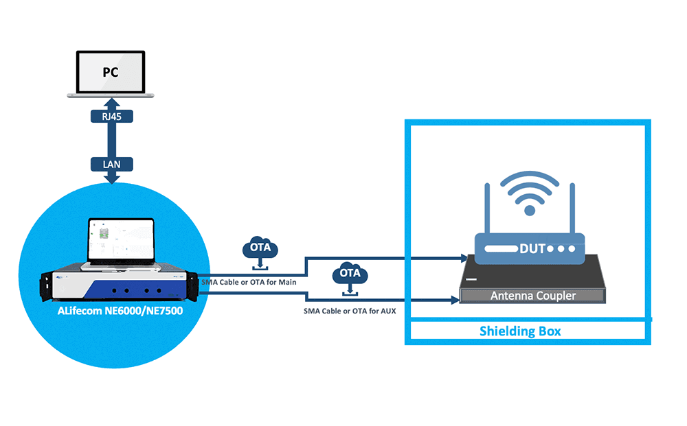 Delivering Eight Different Shipping Solutions for the Same In-Vehicle System