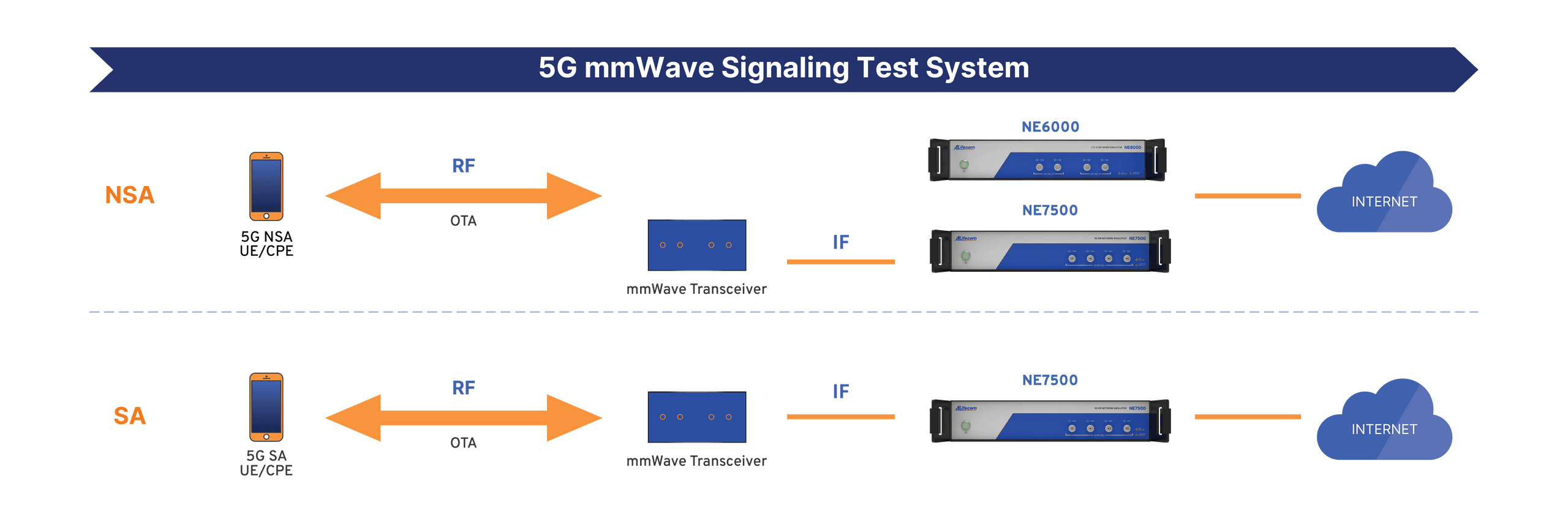 Figure1-NSA/SA for FR2-v2.png