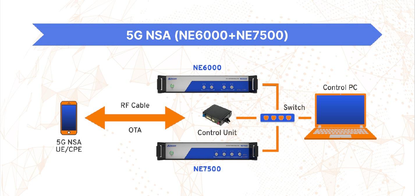 5G NSA