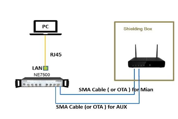 Delivering Eight Different Shipping Solutions for the Same In-Vehicle System