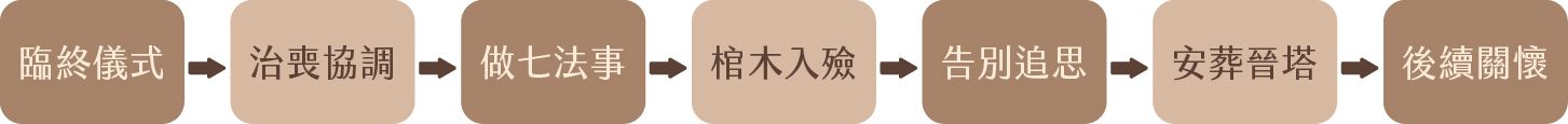 苗栗生命禮儀推薦-金麟生命∣專業服務,無憂告別