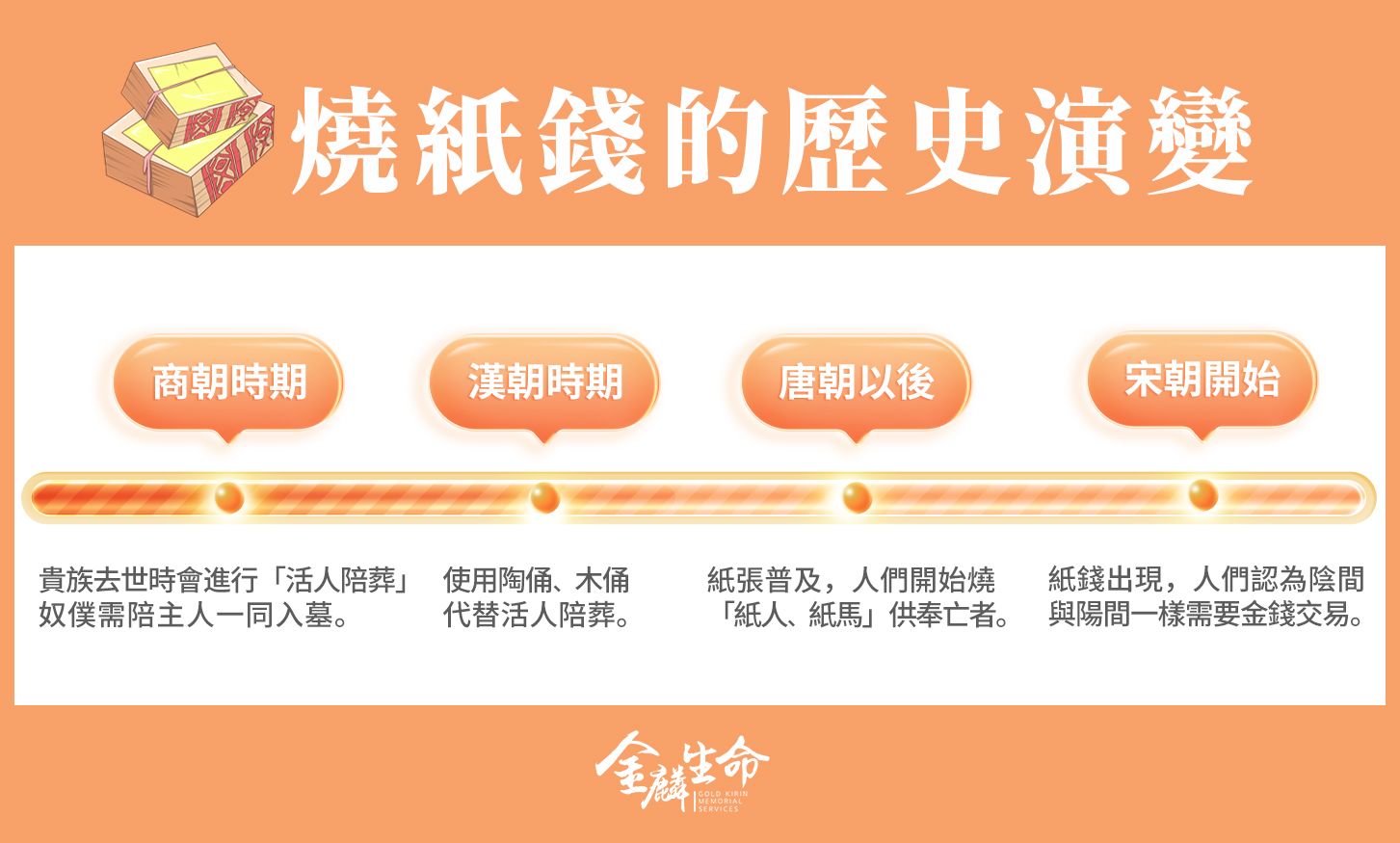 燒紙錢歷史.jpg