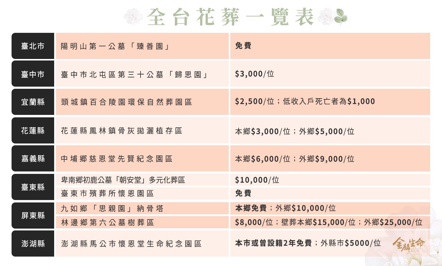 全台花葬表格.jpg
