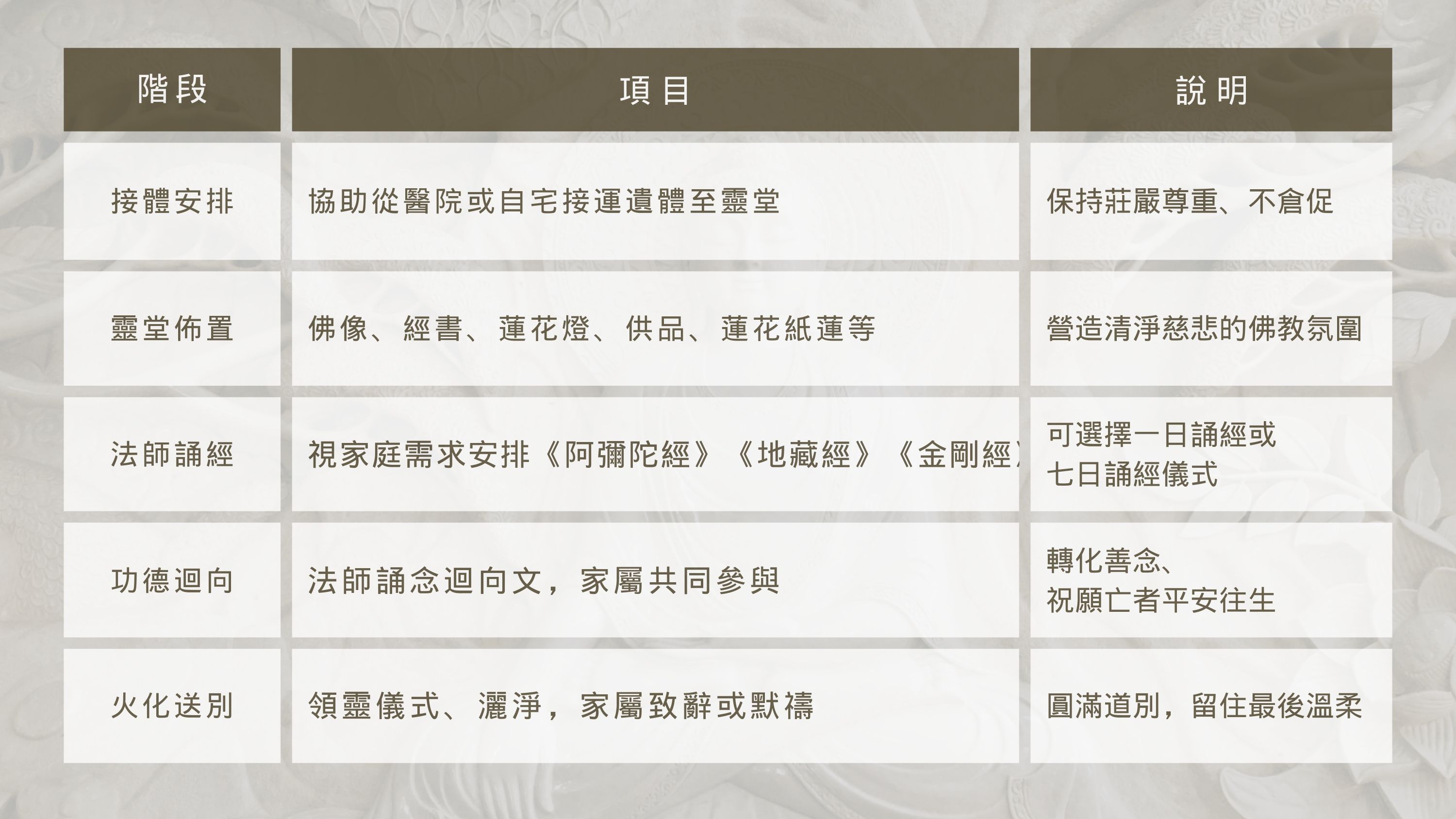 龍潭佛教喪禮流程完整解析.jpg