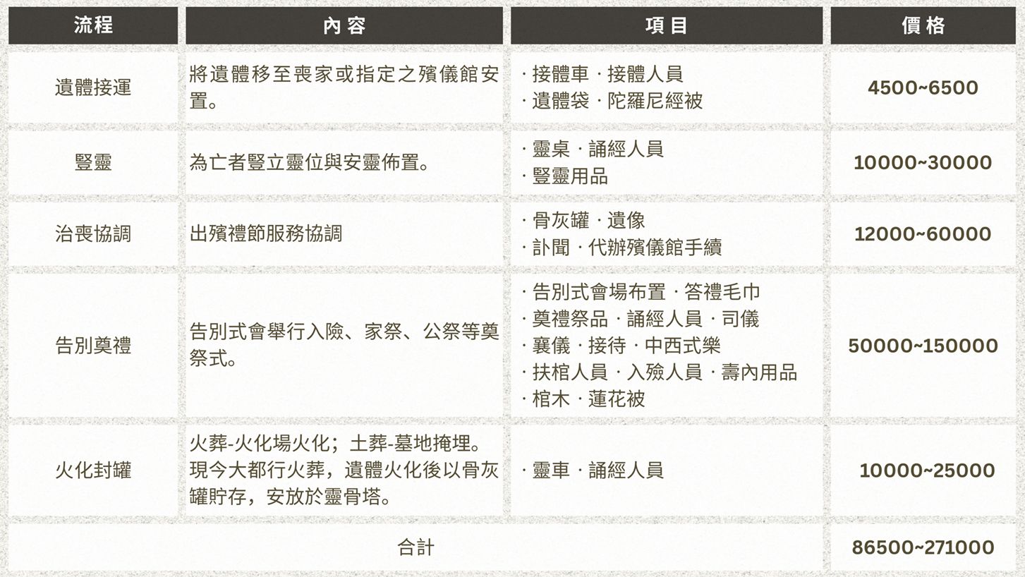 了喪禮基本服務項目&收費價格.jpg