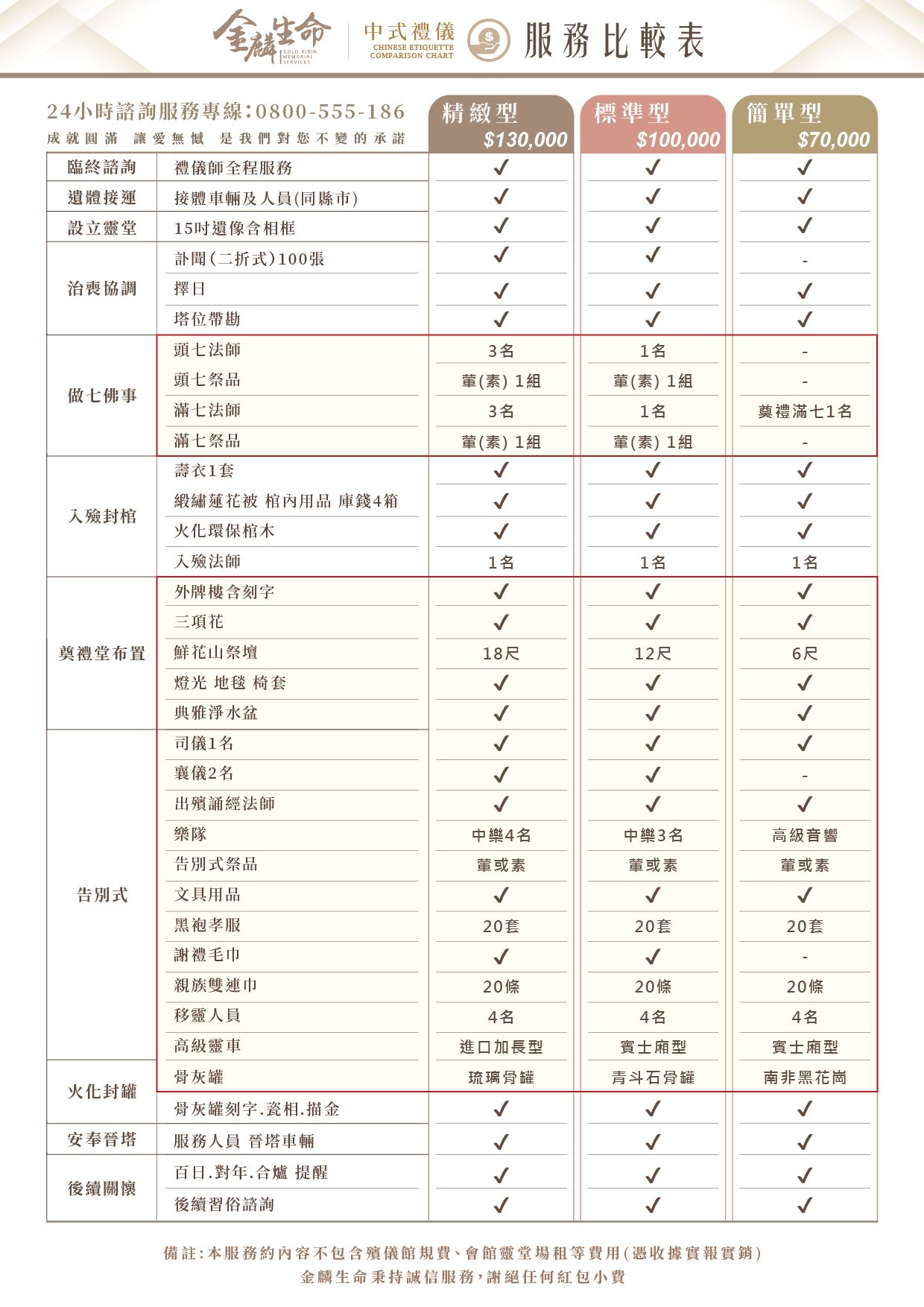 佛教禮儀服務比較表