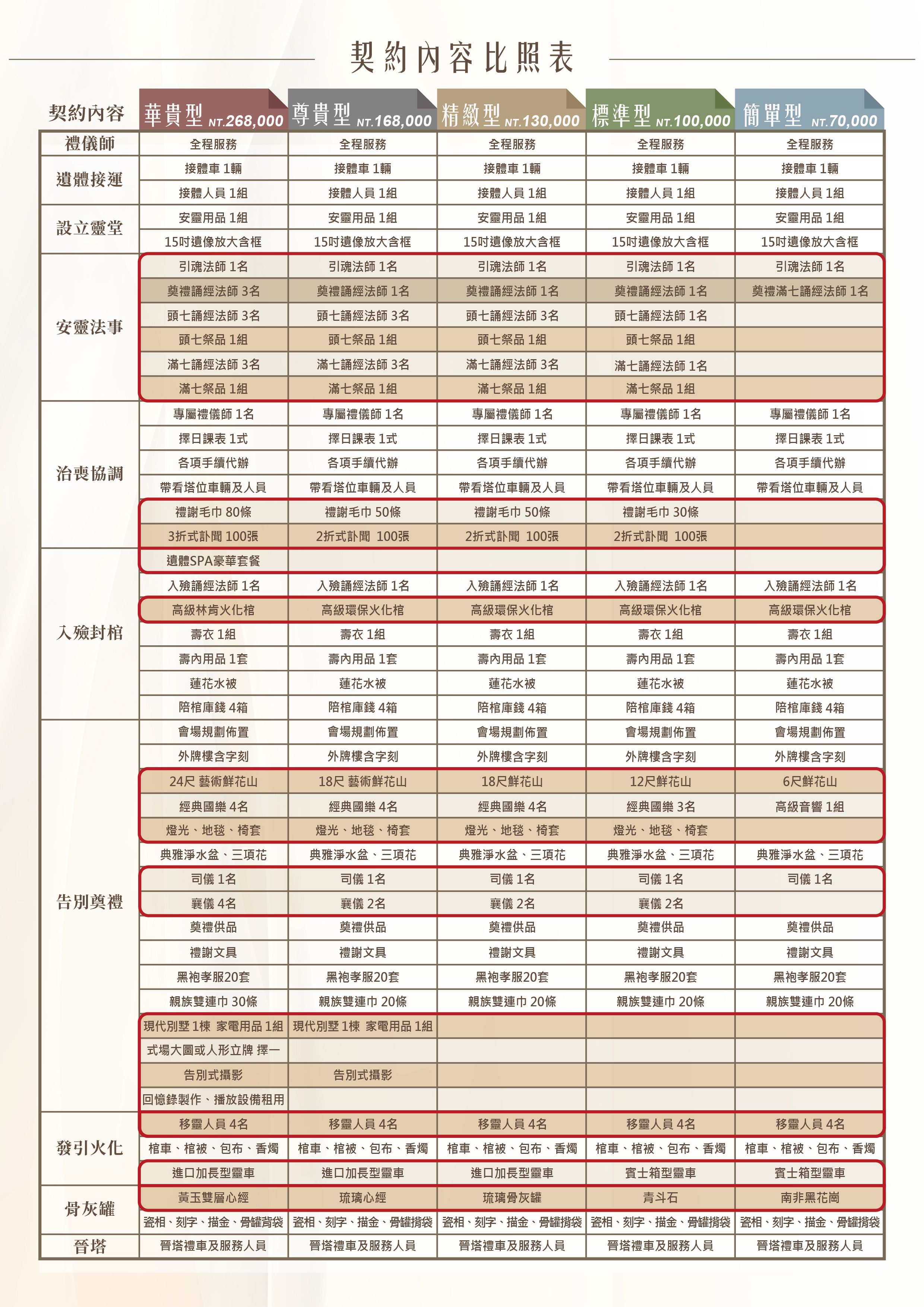 服務契約內容比照表-01.jpg