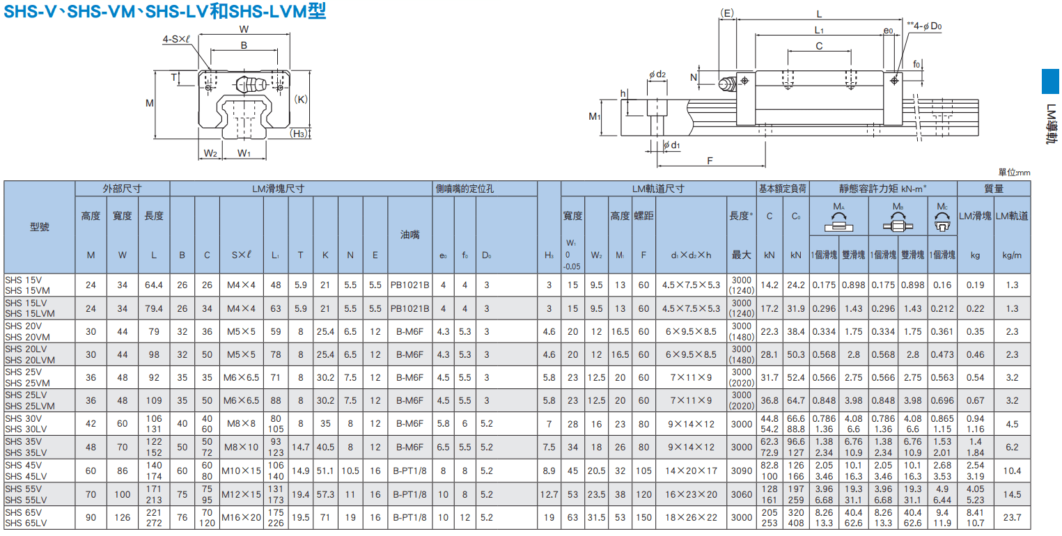 SHS-V型錄.png