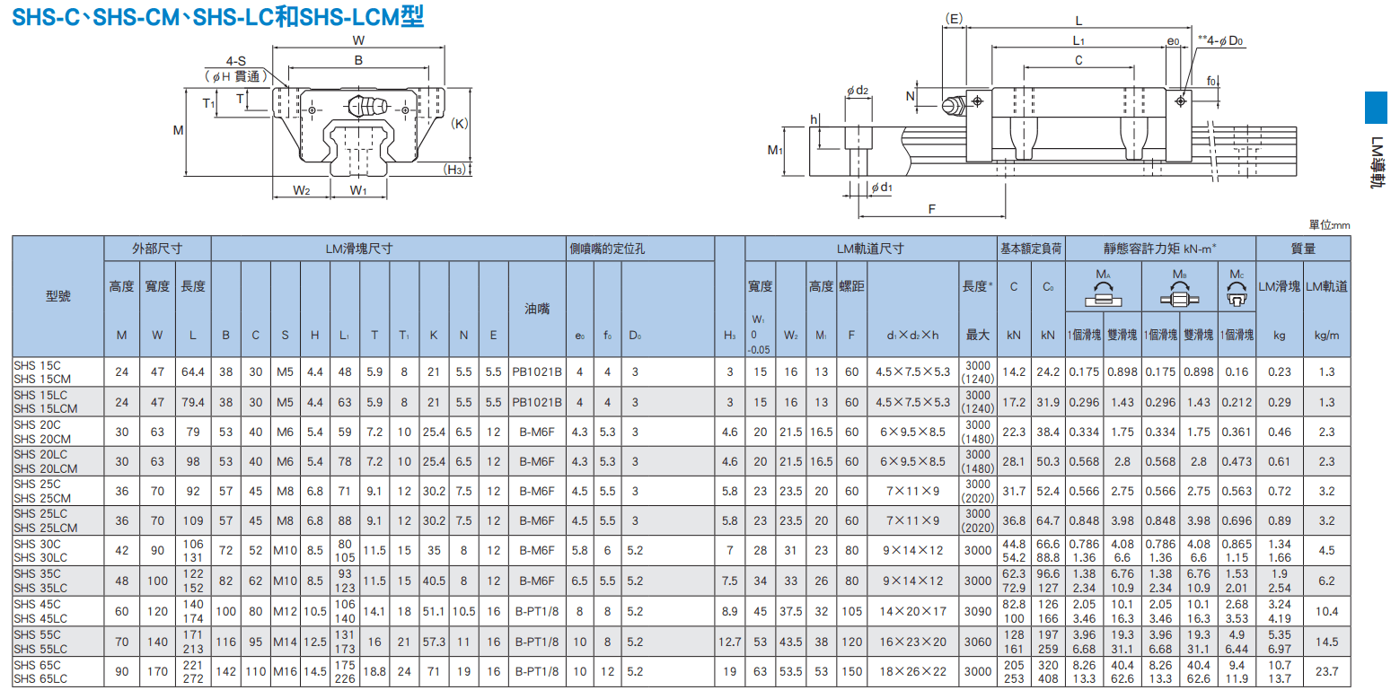 SHS-C型錄.png