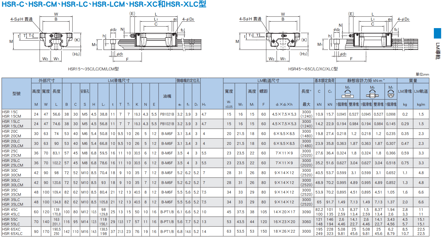 HSR-C尺寸.png