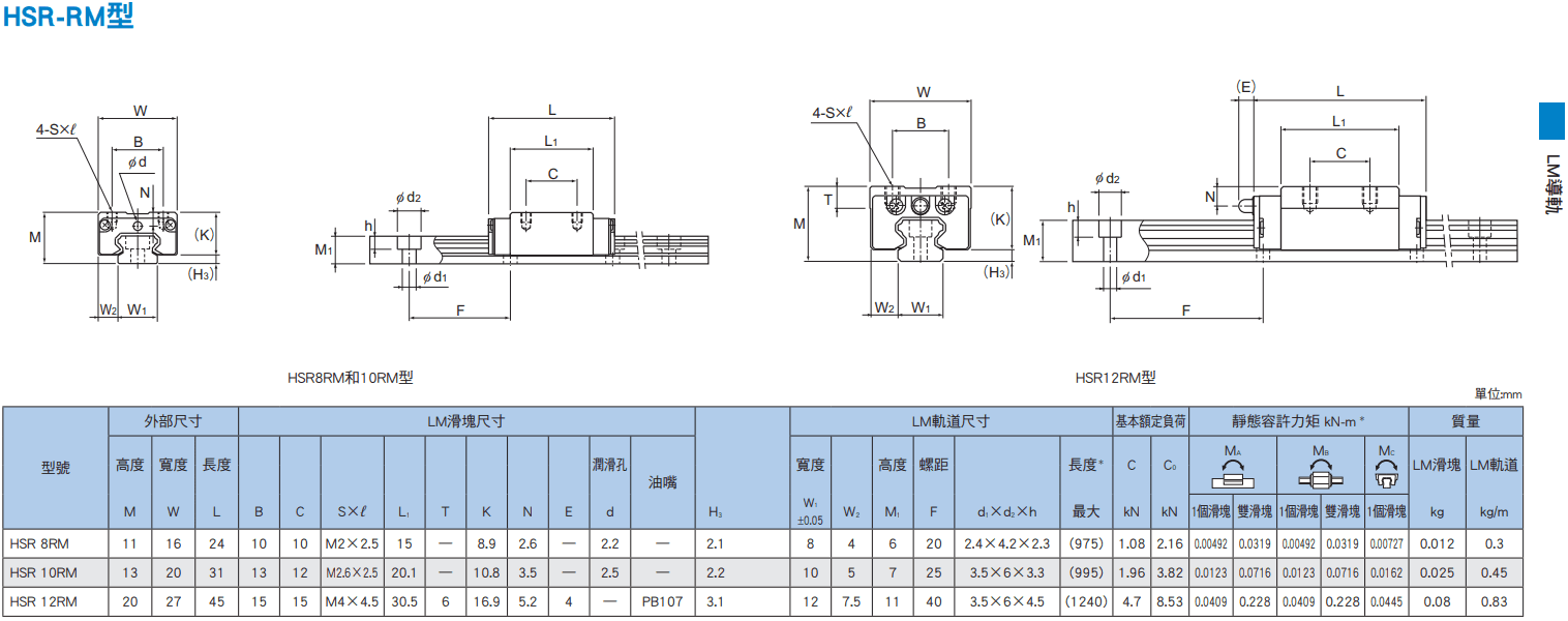 HSR-RM尺寸.png