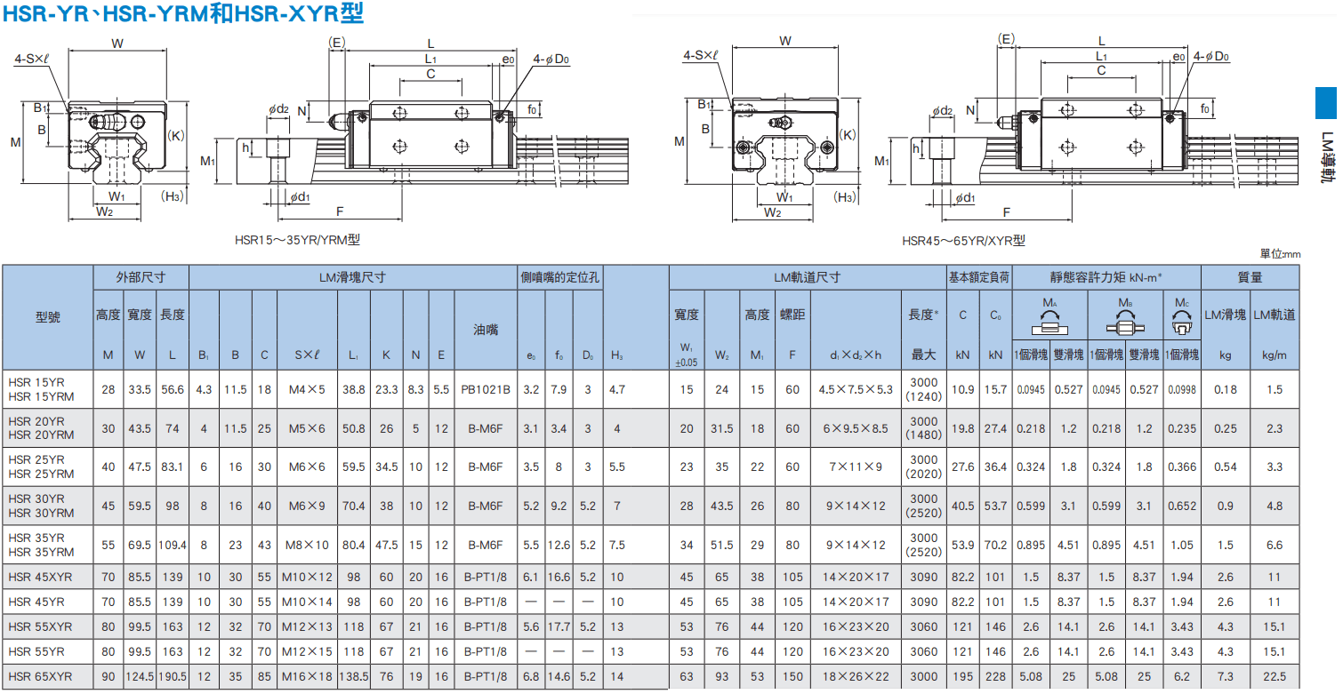 HSR-YR尺寸.png