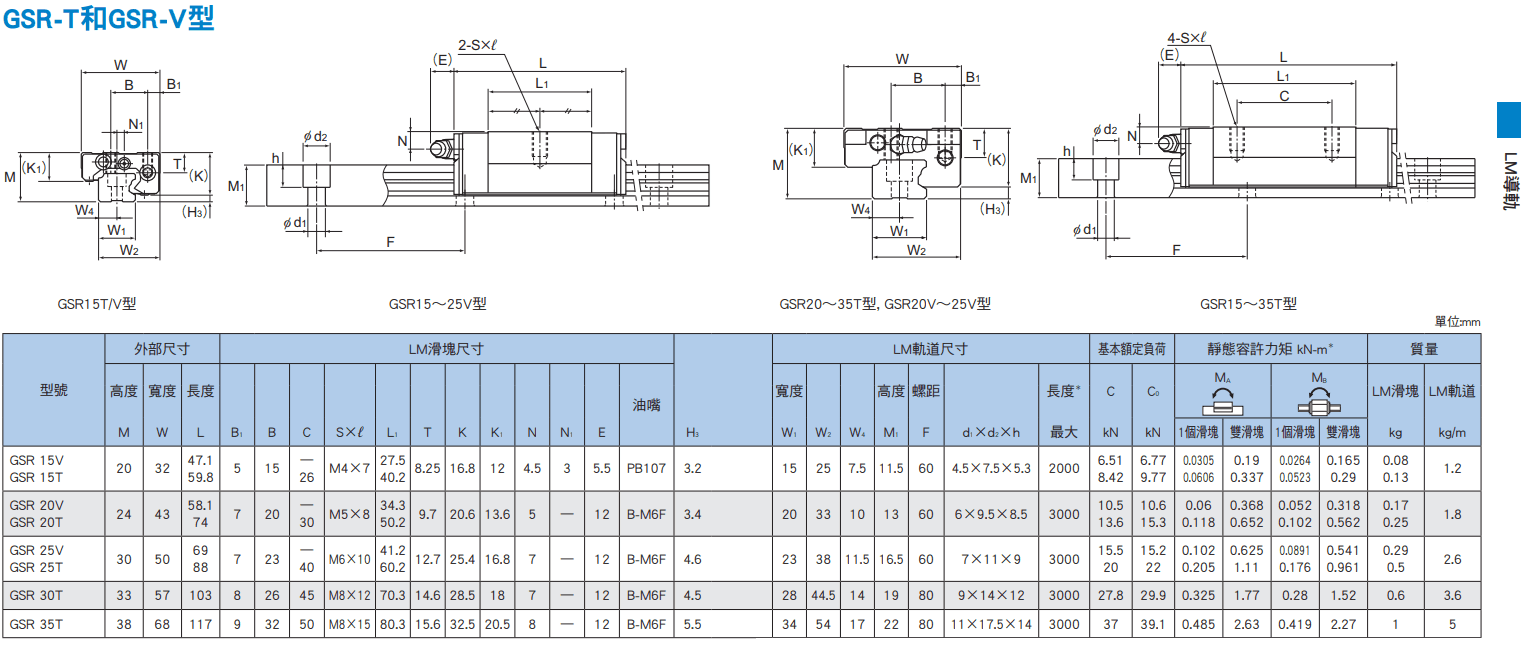 GSR-TV尺寸.png