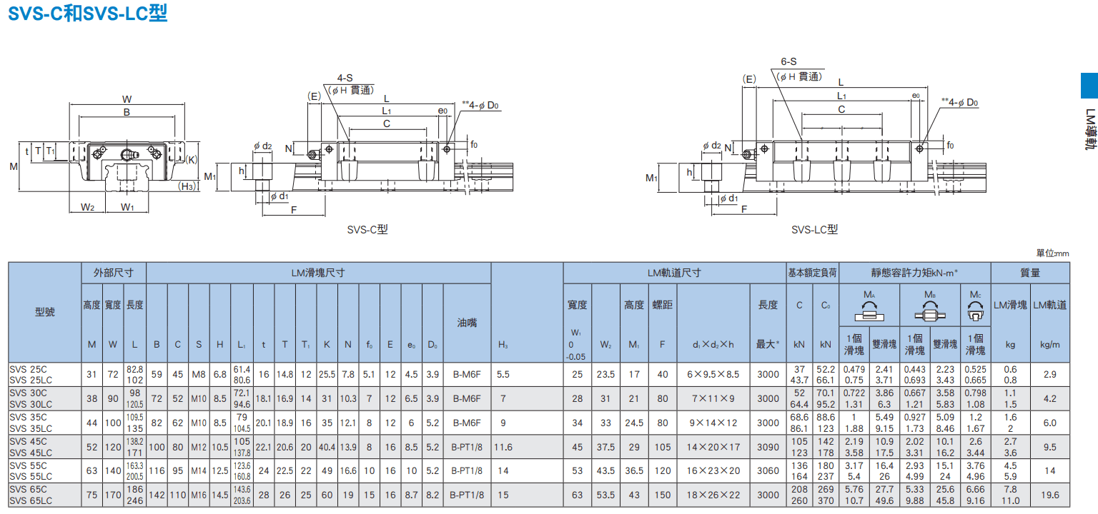SVS-C尺寸.png