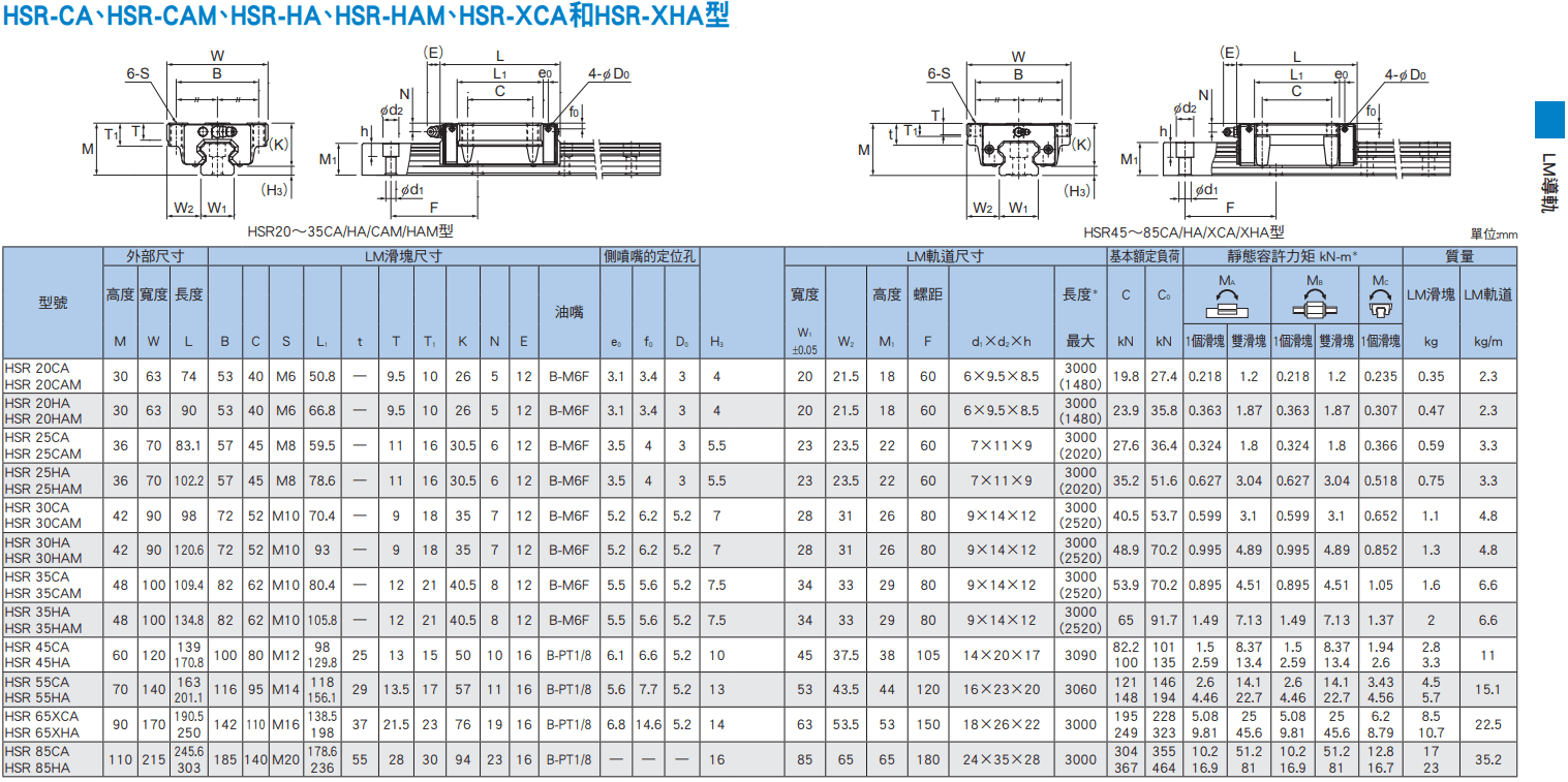 HSR-CA,HA尺寸.png