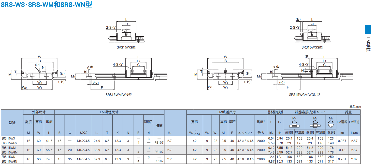 SRSW15尺寸.png