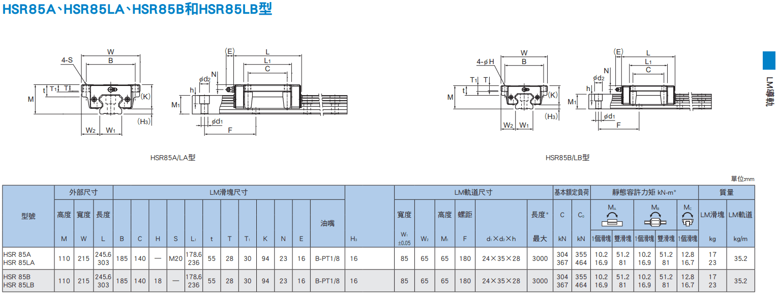 HSR-AB尺寸.png