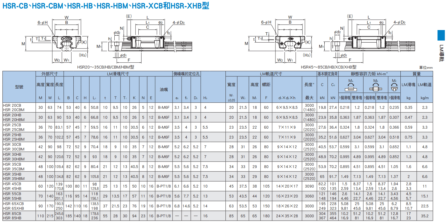 HSR-CB,HB尺寸.png