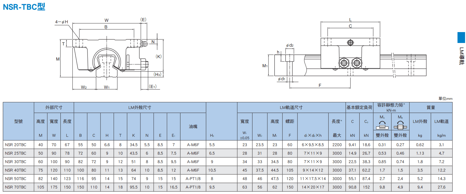 NSR-TBC尺寸.png