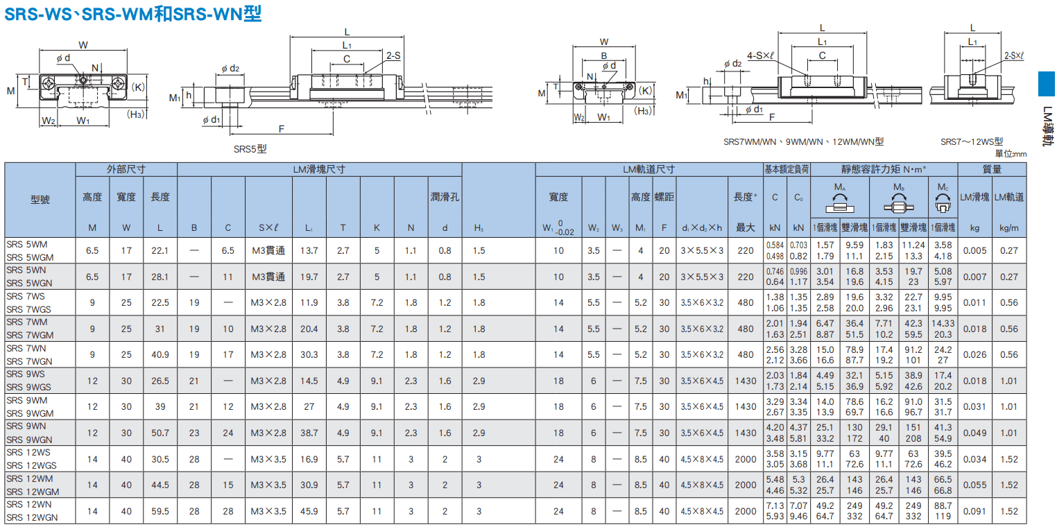 SRSW5~12尺寸.png