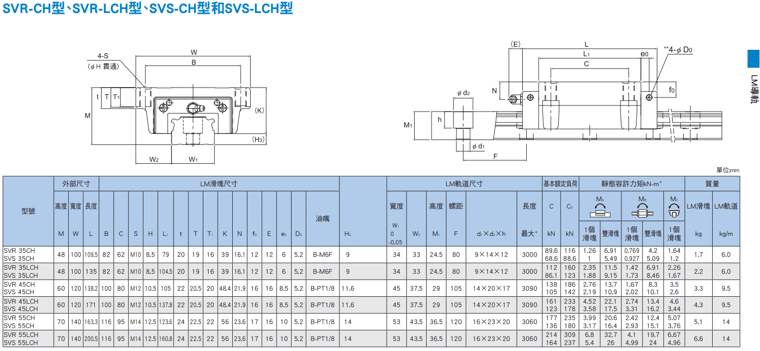 SVRSVS-CH尺寸.png