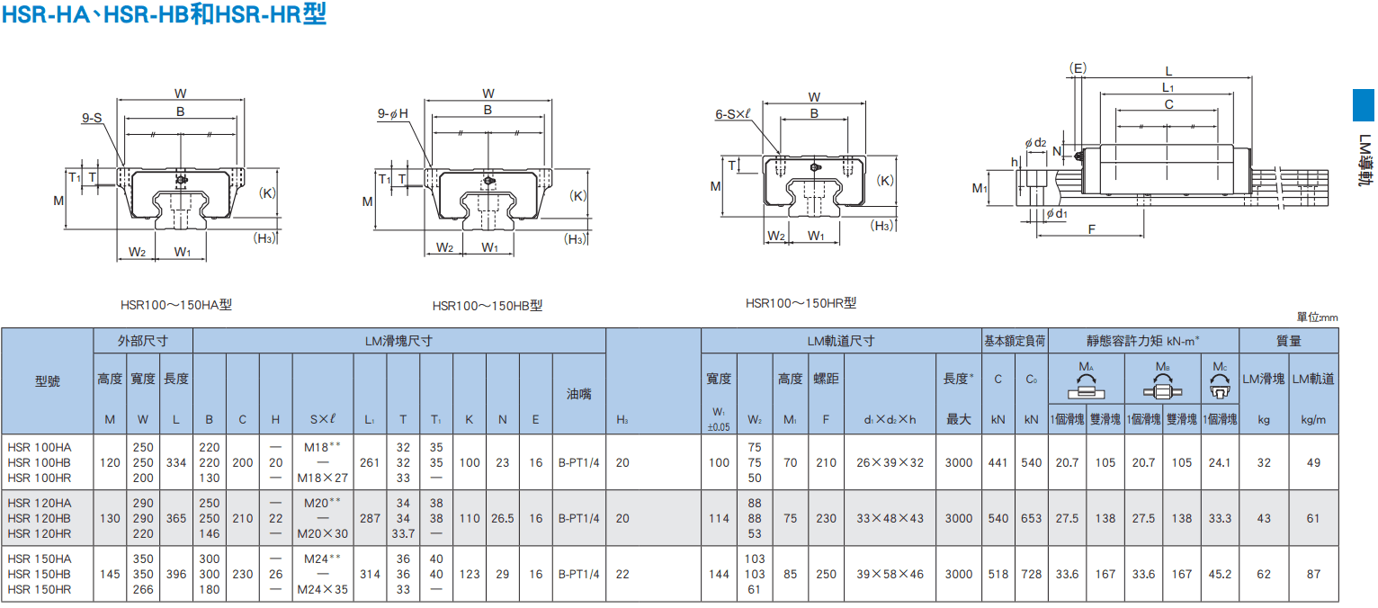 HSR-HA,HB,HR尺寸.png