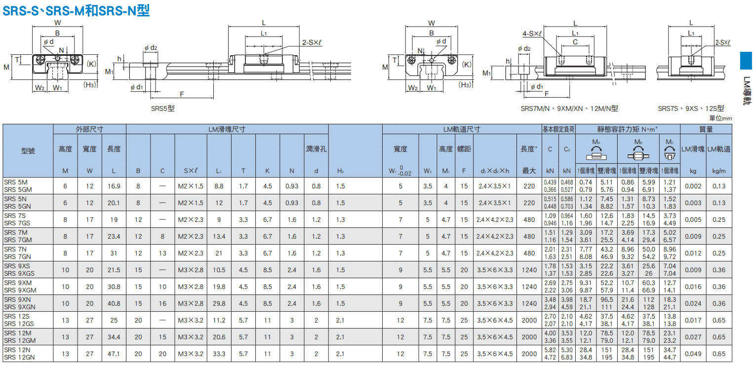 SRS5~12尺寸.png