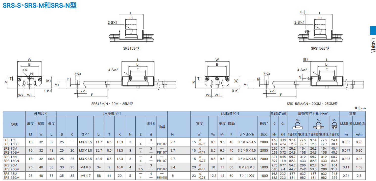 SRS15~25尺寸.png