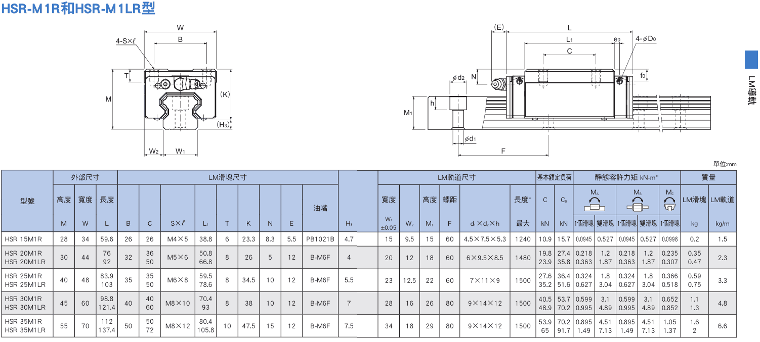HSR-M1R,M1LR尺寸.png