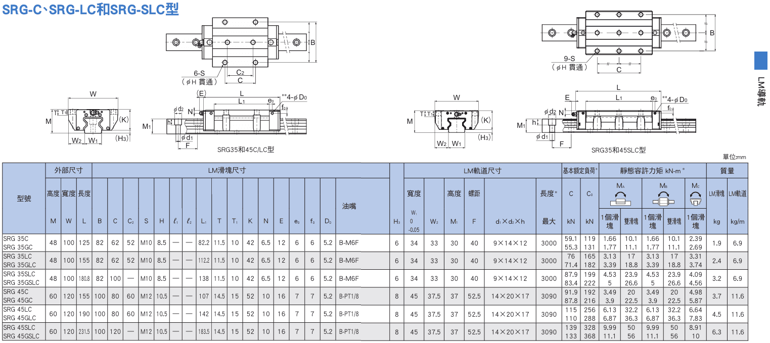 SRG-C,LC,SLC型(35~45)尺寸.png