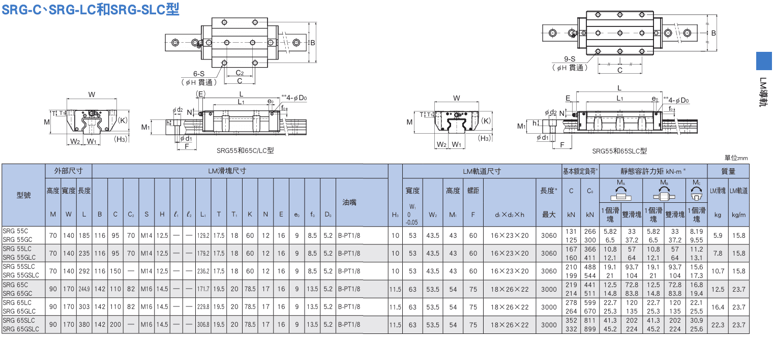 SRG-C,LC,SLC型(55~65)尺寸.png