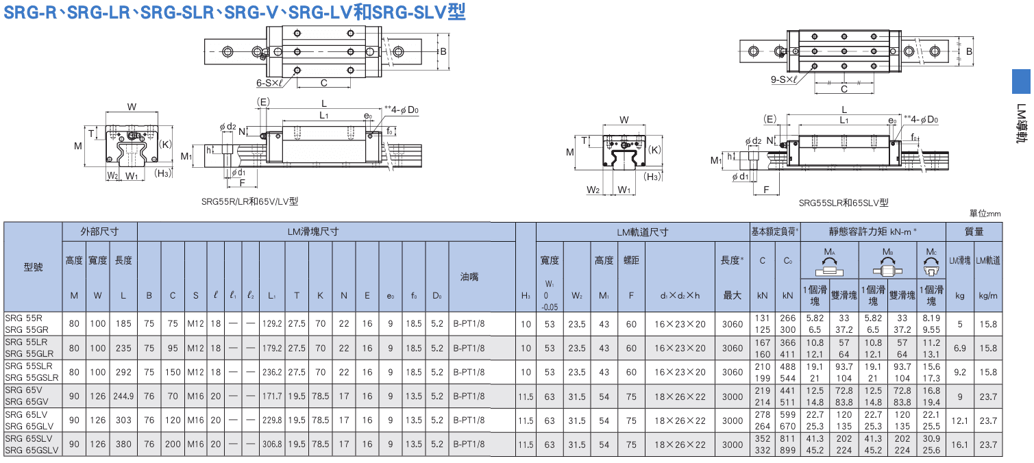 SRG-R,LR,SLR,V,LV,SLV型(55~65)尺寸.png