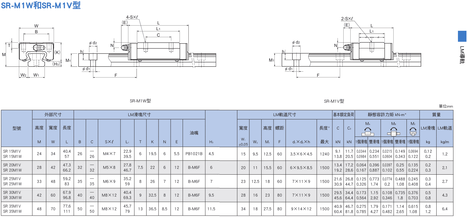 SR-M1W,V尺寸.png