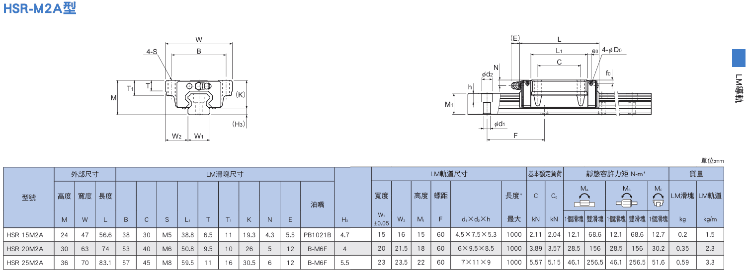 HSRM2尺寸.png