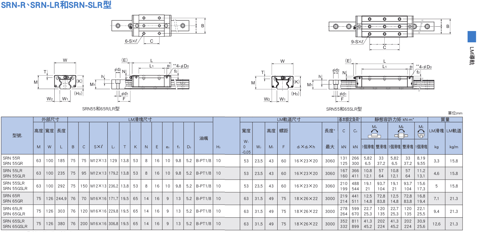 SRG-R,LR,SLR型(55~65)尺寸.png