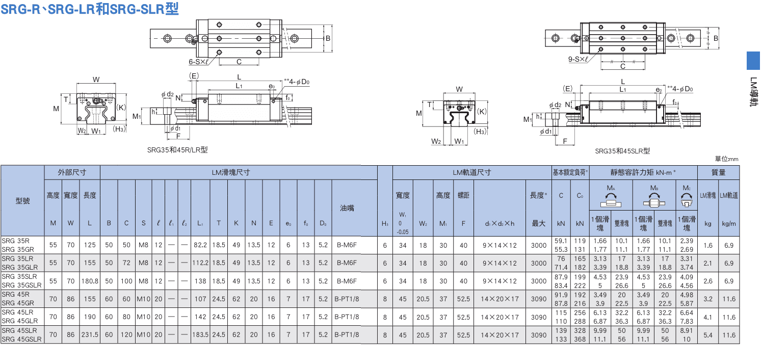SRG-R,LR,SLR型(35~45)尺寸.png