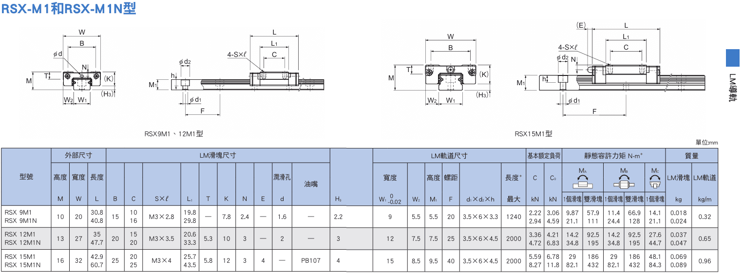 RSX-M1,RSRM1N尺寸.png
