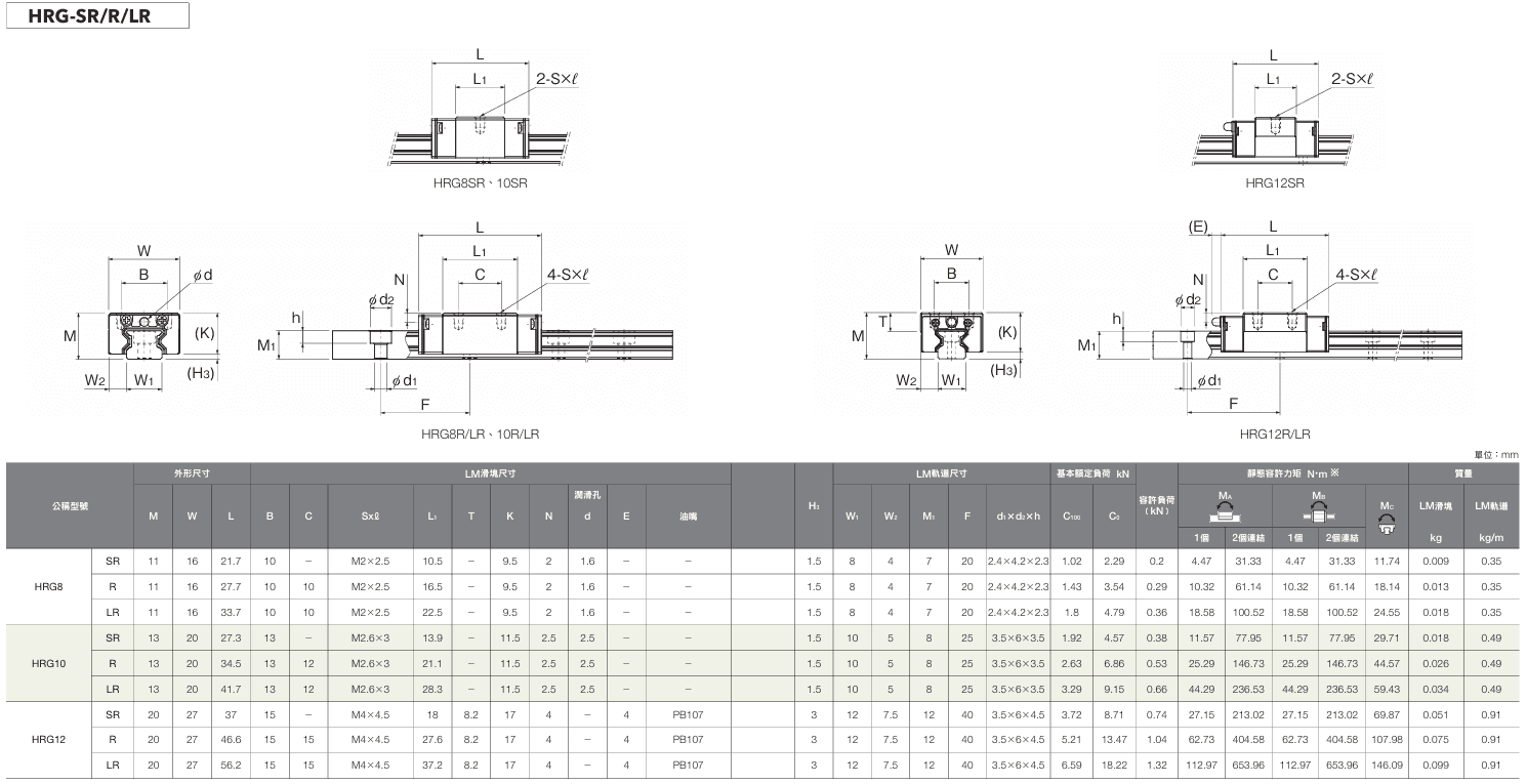 HRG-SR,R,LR尺寸.png